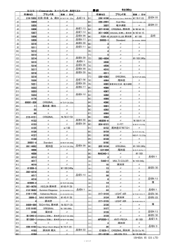 更新終了15SSスーツバンチ品切れ表（2015/9/29）