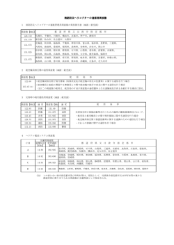 「消防防災ヘリコプターの通信用周波数」を登載しました。