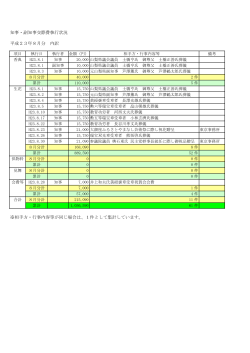 知事・副知事交際費執行状況 平成23年8月分 内訳 ※相手方