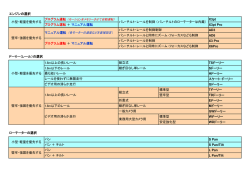 ローテーター、ドーリー選択の為の分類表（PDFファイル）