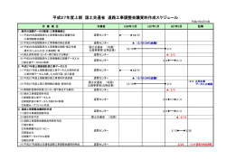 平成27年度上期 国土交通省 道路工事調整会議資料作成スケジュール
