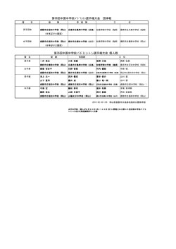 中大結果 - 岡山県中学校体育連盟
