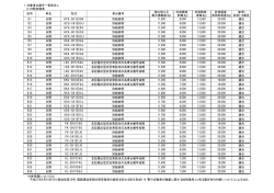 1. 対象車台番号一覧見出し 2) 日野自動車 記号 車名 型式 車台番号