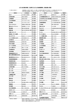 モリタ JAグリーンこうふ 江府総合薬局 JA日野農機自動車