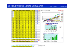 中性はpH=7ですが、pHによる塩素系薬剤の消毒効果は、殺菌力の強い