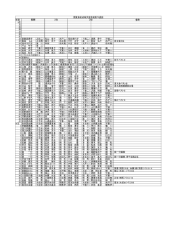 年度 備考 s21 22 23 24 25 26 27 28 斎藤恵美子