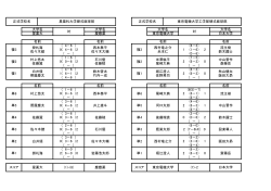 斎藤岳 (6－2） 2 (6－3） 0 ( － ） 東京電機大学 (7)