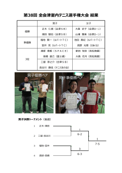 一般 - 会津テニス協会