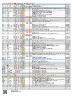 ﾊﾞｰｺｰﾄﾞ OP4T366UH OP4VZKB8F OP4RYGT4D OP4GXVK3A