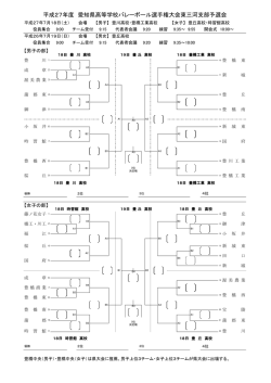 平成27年度 愛知県高等学校バレーボール選手権大会東三河支部予選会