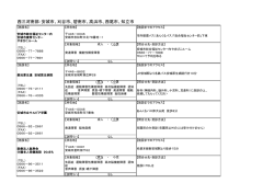 西三河南部：安城市、刈谷市、碧南市、高浜市、西尾市、知立市