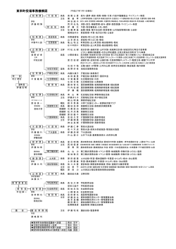 平成27年7月1日現在（PDF/204KB