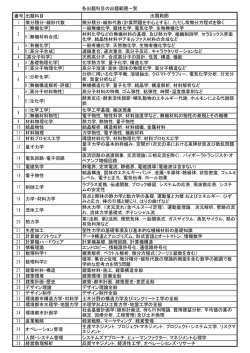 各出題科目の出題範囲一覧