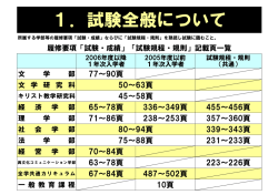 試験全般について