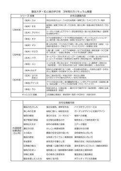 園芸大学・花と緑の学び舎 3年間のカリキュラム概要