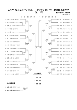 MUFGジュニアテニストーナメント2015 福岡県予選