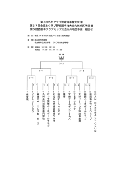 ビクトリークロウ 嘉麻市バーニングヒーローズ 九州工科自動 車専門学校