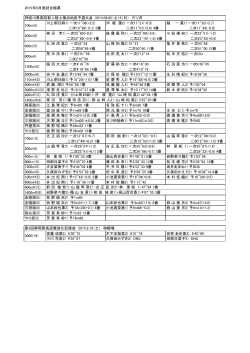 神奈川県高校新人陸上横浜地区予選大会 2015.09.05（土