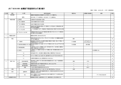 （準）JIS T 9216:1991 金属製下肢装具用ひざ（膝）継手