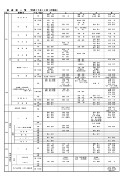 診療医一覧(H27.12.01現在)