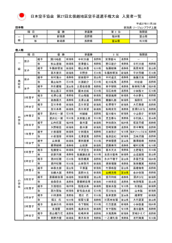 JKA 第27回北信越地区空手道選手権大会