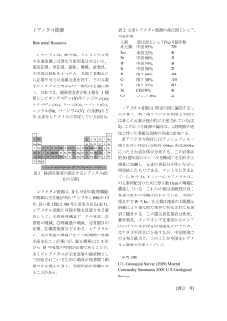 レアメタル資源
