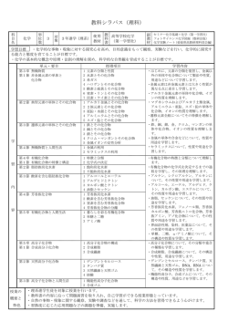 化学 - 愛媛県立中山高等学校