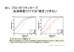 プロバビリティカーブ ：血液検査だけでは「確定」できない