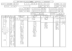 伊予三島ライオンズクラブ組織表 2015年7月1日 ～ 2016年6月30日
