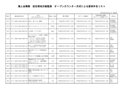 H27年9月1日現在 要求件名リスト