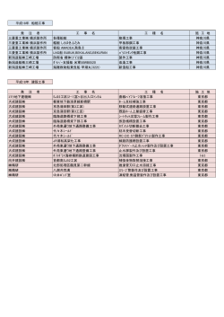 平成18年 船舶工事 発 注 者 工 事 名 工 種 名 施 工 地 三菱重工業