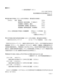 資料① ＜＜認知症関連データ＞＞ 2015年7月2日 毎日新聞東京本社