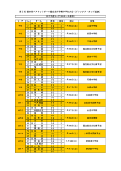 女子 - 栃木県バスケットボール協会