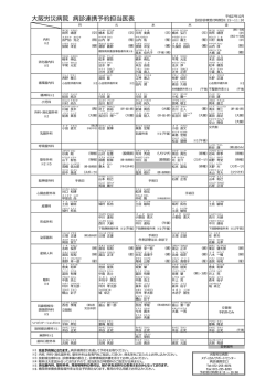大阪労災病院 病診連携予約担当医表