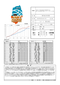 Aコート 第3試合 12:20 新川 日章学園 81 65