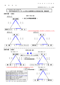 東部地区（男女） - 静岡県バレーボール協会