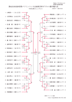 北部02 - 長岡バドミントン協会