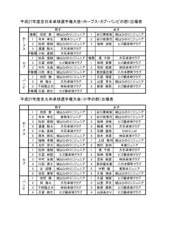 平成27年度全日本卓球選手権大会（ホープス・カブ・バンビの部）出場者