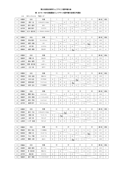 兼 2015 RSK全国選抜ジュニアテニス選手権大会