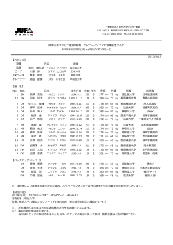 関東大学サッカー選抜B候補選手リスト - JUFA関東｜関東大学サッカー