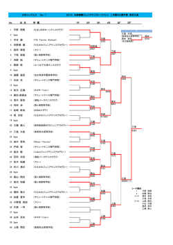 東京大会男子結果