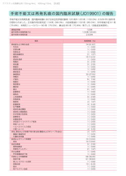 手術不能又は再発乳癌の国内臨床試験（JO19901）の報告