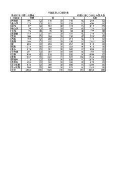行政区 角柄折 105 (0) 119 (0) 140 (0) 259 (0) 金山沢 175 (0) 221 (0