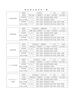 南 足 柄 市 保 育 所 一 覧