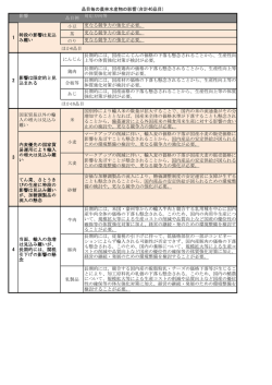 茶 更なる競争力の強化が必要。