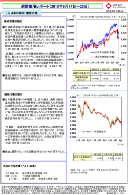 週間市場レポート（2015年9月14日～9月25日）