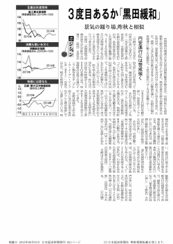 「3度目あるか「黒田緩和」、景気の踊り場、昨秋と相似、円安進行には