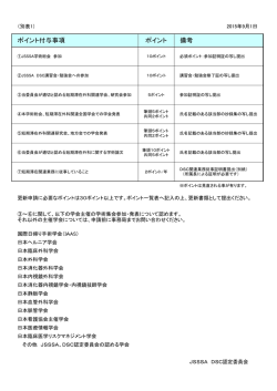 ポイント付与事項 ポイント 備考