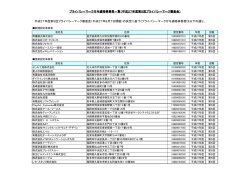 プライバシーマーク付与適格事業者一覧（平成27年度第5回