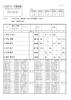 IMPリーグ報告書 マイナー